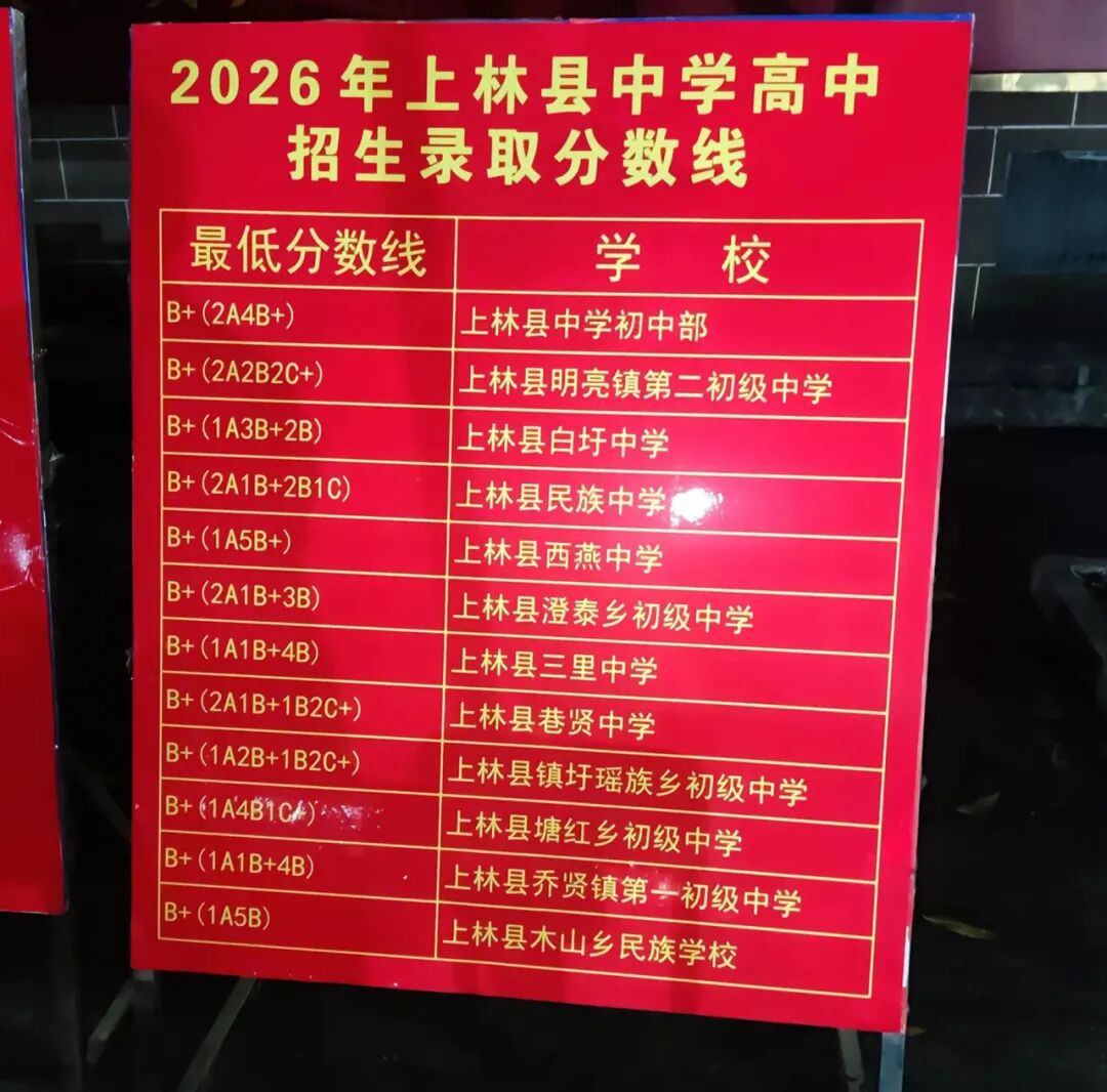 上林家长速看！高中新生网上报名开启，录取分数线也出了….